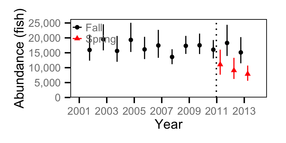 figures/abundance/Adult MW/abundance.png